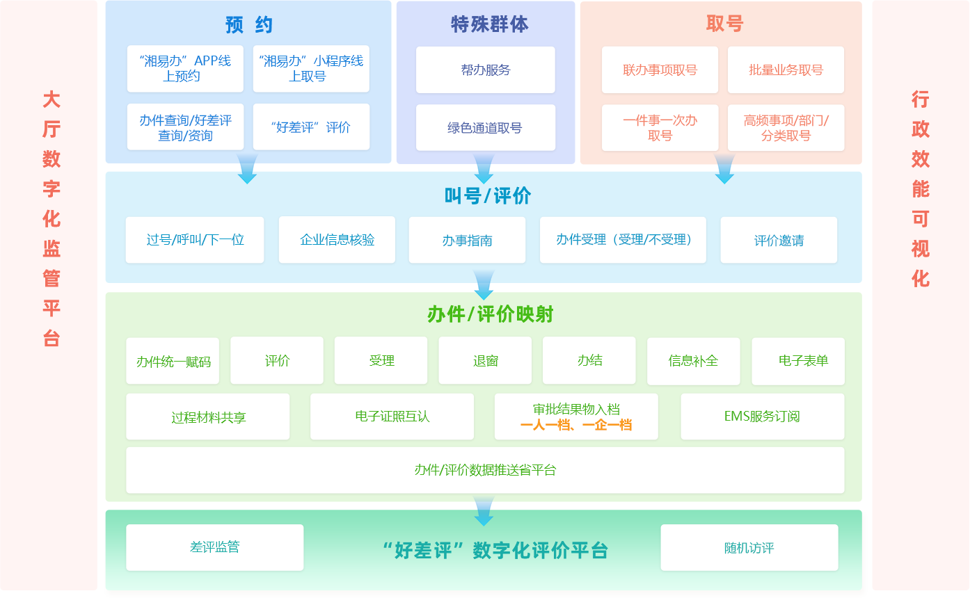 平臺(tái)架構(gòu)